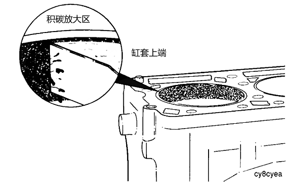 柴油機氣缸套積碳示意圖.png