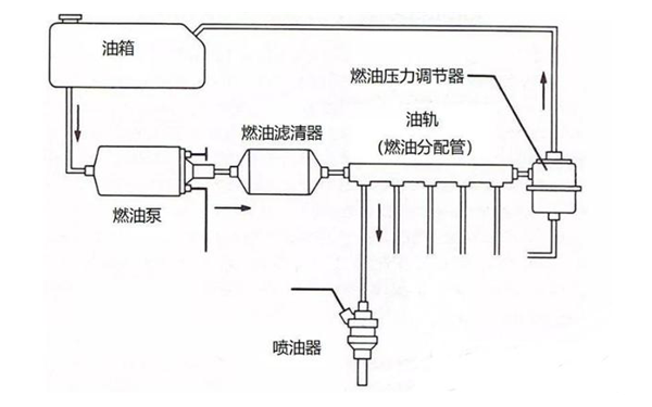 燃油系統(tǒng)圖-康明斯柴油發(fā)動機.jpeg