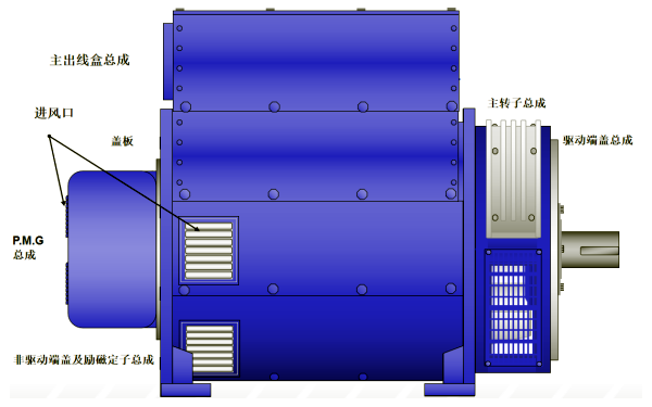 P80系列斯坦福發(fā)電機結(jié)構(gòu)示意圖.png