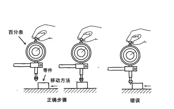 百分表測量示意圖-柴油發電機組.png