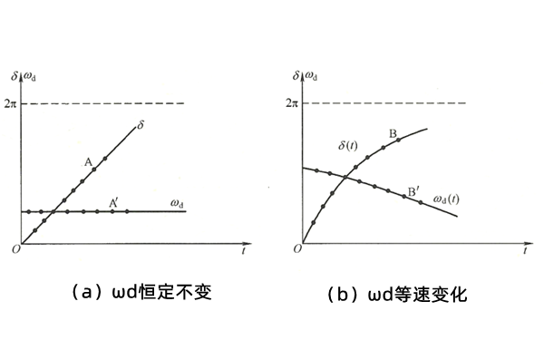 相角差變化軌跡曲線圖-柴油發(fā)電機(jī)組.png