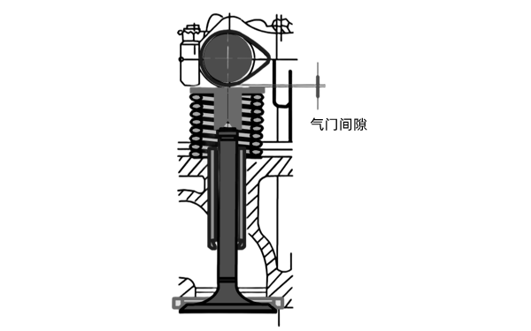 氣門間隙示意圖-柴油發電機組.png