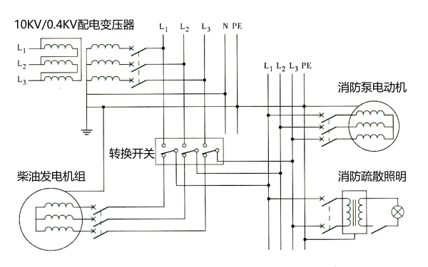 柴油發電機組作為消防應急電源的接線方式.png