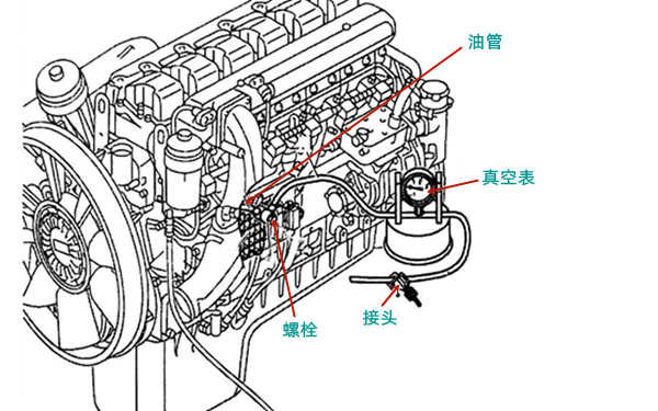 噴油泵進口阻力測量圖-柴油發(fā)電機組.png