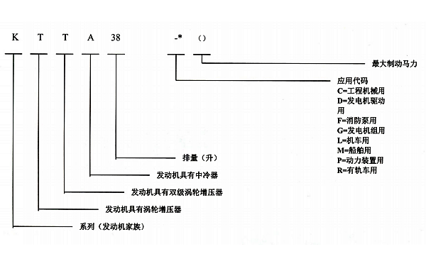 康明斯發動機型號含義.png