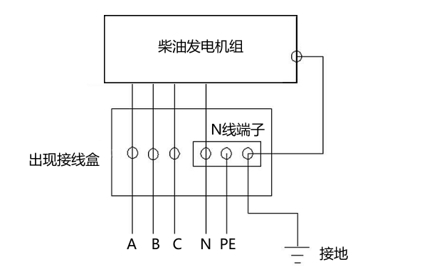 柴油發電機組零件和地線連接圖.png