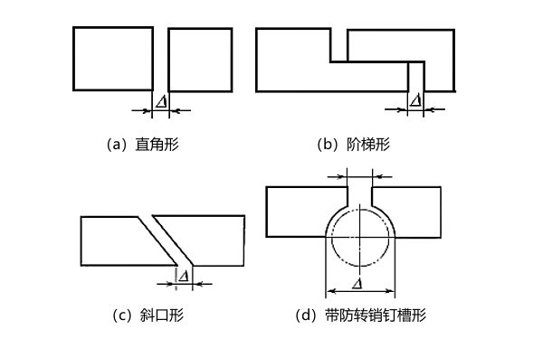 活塞環的切口形狀示意圖.png