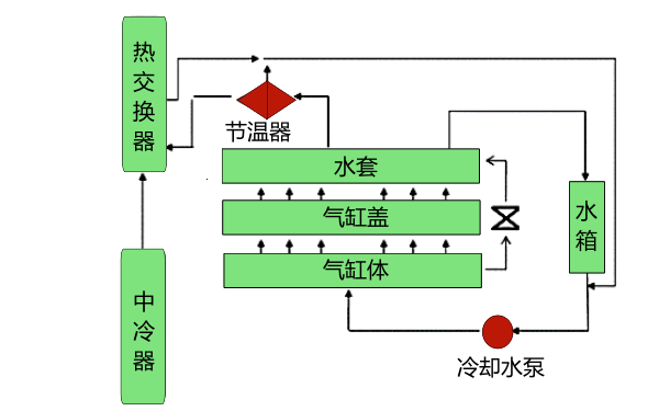 柴油機(jī)冷卻系統(tǒng)框架圖.png