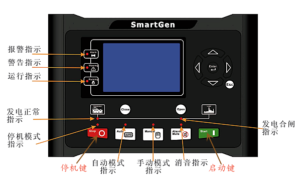 柴油發(fā)電機(jī)控制器按鍵功能示例.png