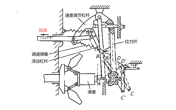 雙速調速器限制最高轉速工況示意圖.png