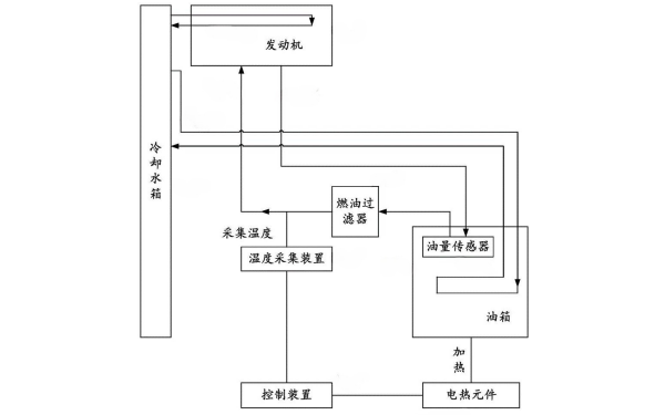 柴油發電機燃油加熱系統.png