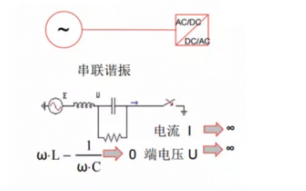 輕載下柴油發(fā)電機容易和容性負(fù)載發(fā)生振蕩導(dǎo)致過壓保護.png