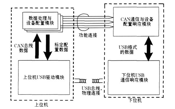 ECU電子控制系統(tǒng)與通訊總線連接圖.png