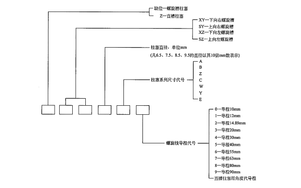 柴油機(jī)柱塞偶件型號的辨識方法.png