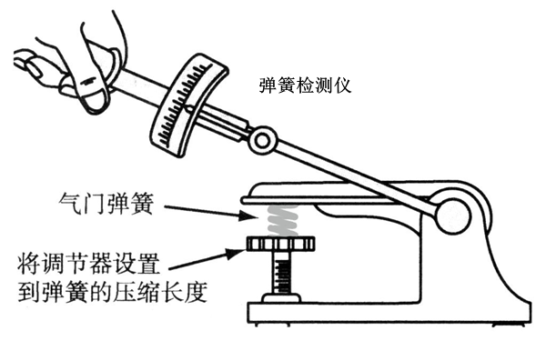 氣門(mén)彈簧張力測(cè)試圖-柴油發(fā)電機(jī)組.png