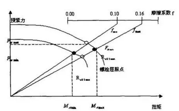 氣門間隙預緊力和擰緊力關(guān)系示意圖.png