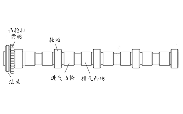 柴油機(jī)凸輪軸構(gòu)造示意圖.png