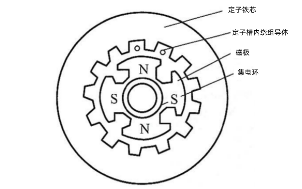 同步發電機構造原理圖.png