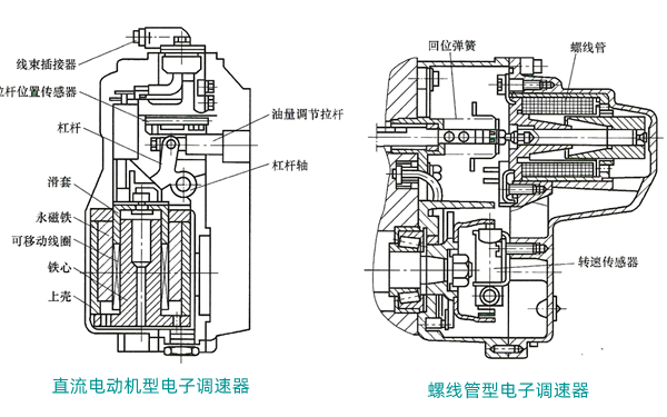 電子調速器原理圖-柴油發電機組.png