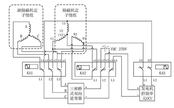 勵(lì)磁繞組接線方式-斯坦福發(fā)電機(jī).png