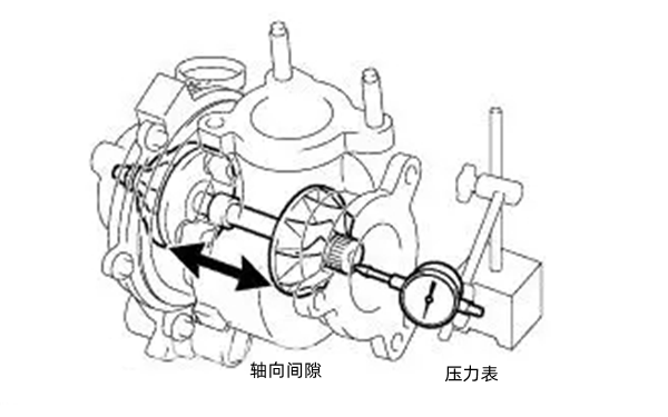 增壓器軸向檢查示意圖-柴油發電機組.png