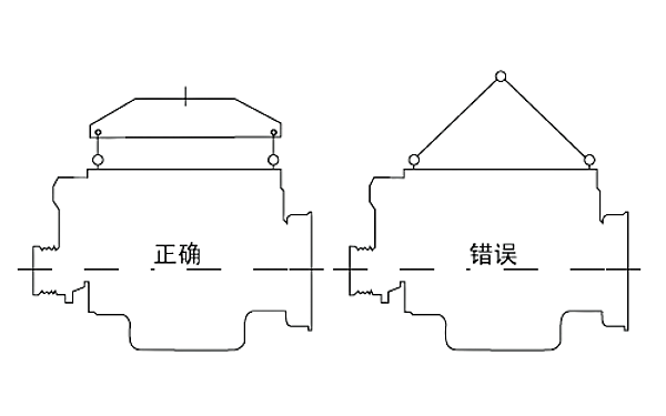 柴油機正確吊裝圖.png