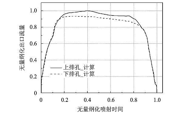 噴油器噴孔出口流量曲線.png