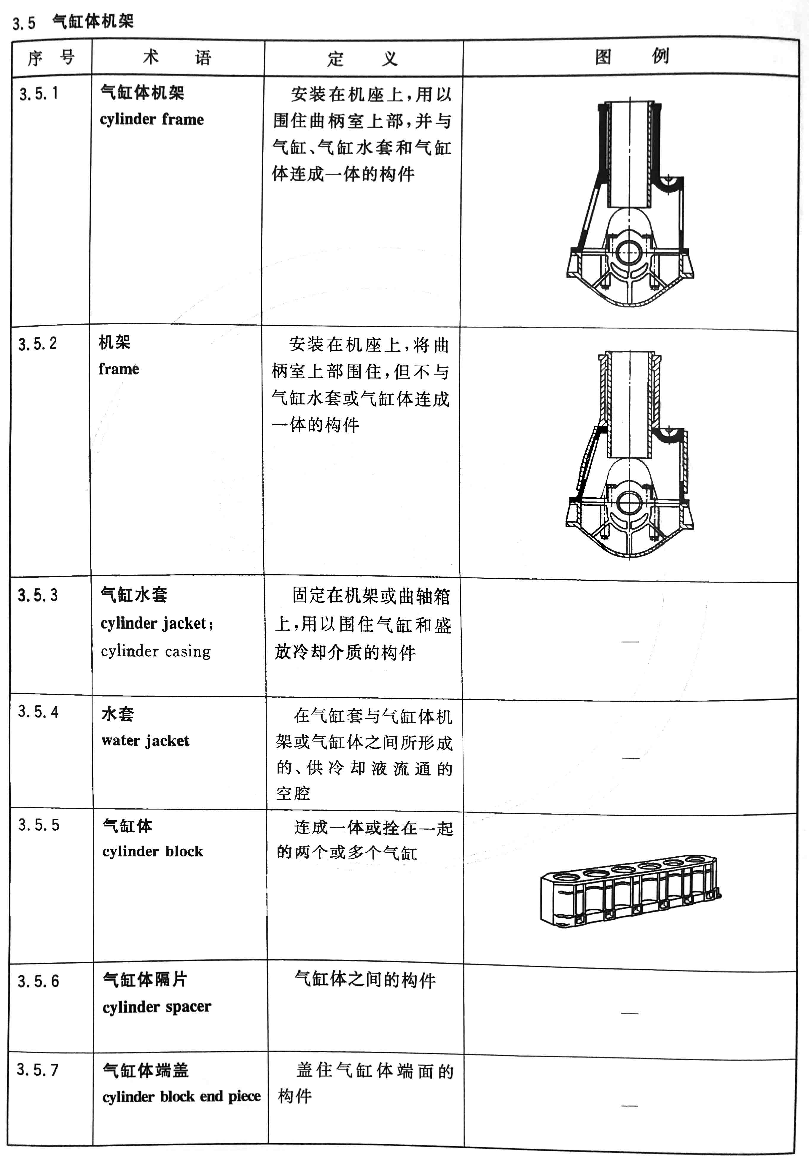 往復(fù)式內(nèi)燃機(jī)  零部件和系統(tǒng)術(shù)語 第1部分：固定件及外部罩蓋04.jpg