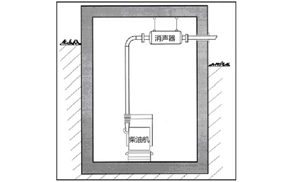 消聲器吊裝在發(fā)電機房屋頂上布置圖.png