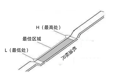 機(jī)油尺檢查方法-康明斯柴油發(fā)電機(jī)組.png