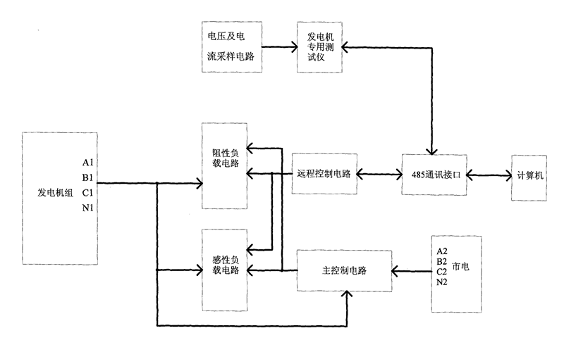 假性負載試驗接線圖-柴油發電機組.png