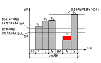 應急備用功率（ESP）示意圖-柴油發電機組.png