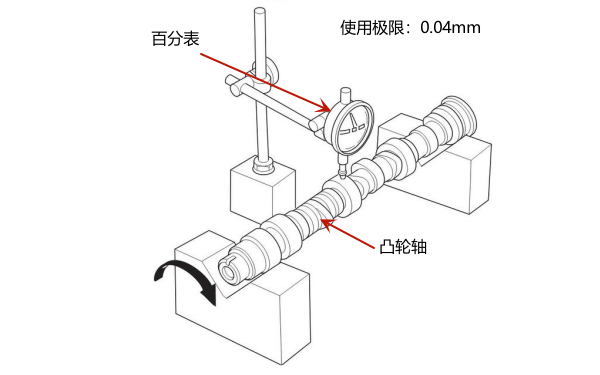 發動機凸輪軸跳動量測量（百分表極限值）.png