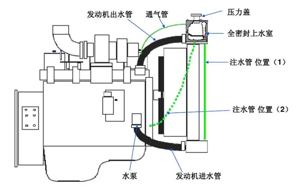 冷卻系統結構示意圖-康明斯柴油發電機組.png