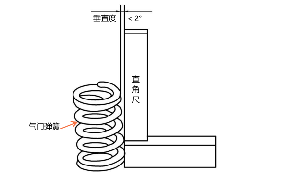 氣門(mén)彈簧垂直度測(cè)量.png