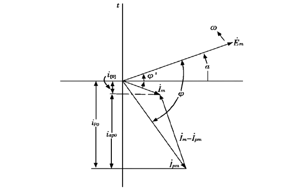 發(fā)電機(jī)短路電流關(guān)系相量圖.png