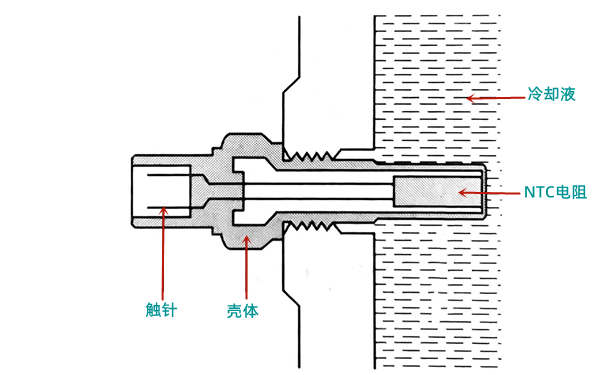 冷卻液溫度傳感器結構圖-柴油發電機組.png