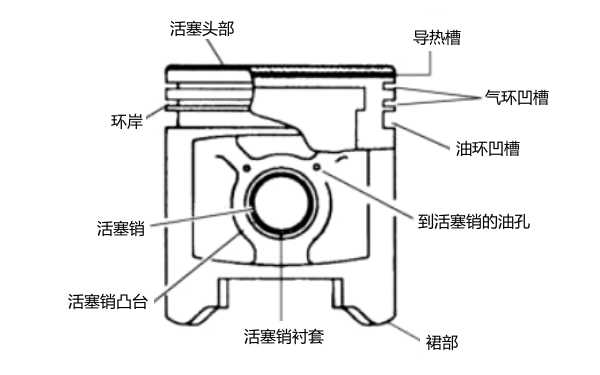 柴油機活塞結構圖.png