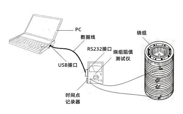 溫升試驗電阻法阻值曲線圖-柴油發電機組.png