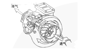 渦輪增壓器示意圖-康明斯柴油發電機組.png