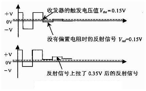 柴油發(fā)電機(jī)組通訊電纜偏置電阻對反射信號(hào)影響.png