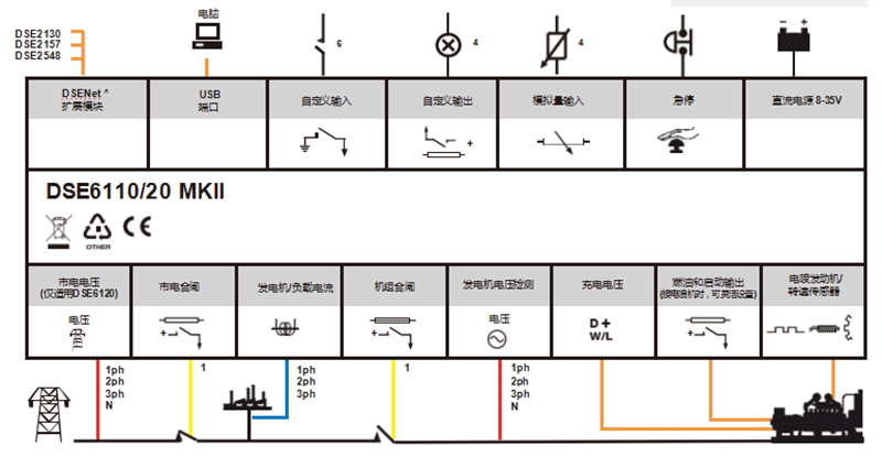 深海DSE6120MKII控制器接線端口-康明斯發電機組.png