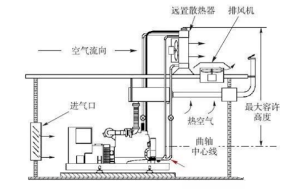 柴油發電機遠置水箱安裝圖.png