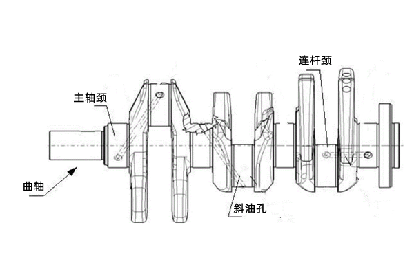 發動機曲軸示意圖-柴油發電機組.png