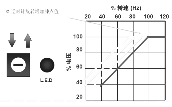 發(fā)電機(jī)電壓下降逆時(shí)針調(diào)節(jié)曲線圖.png