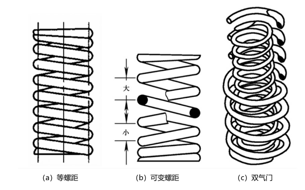 氣門彈簧類別區分示意圖.png