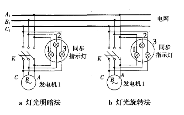 三相同步發電機整步示意圖.png