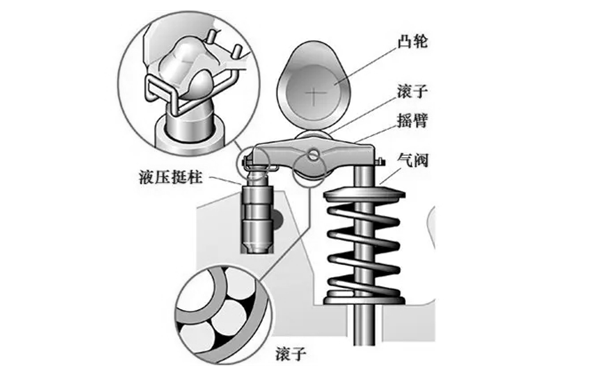 氣門總成結構圖-康明斯柴油發電機組.png