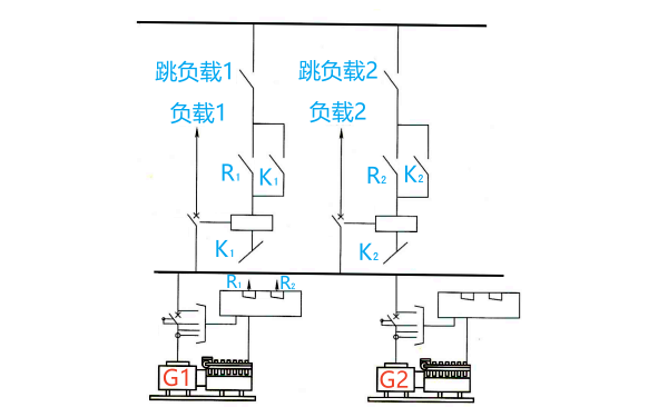 柴油發電機組負載管理功能示意圖.png