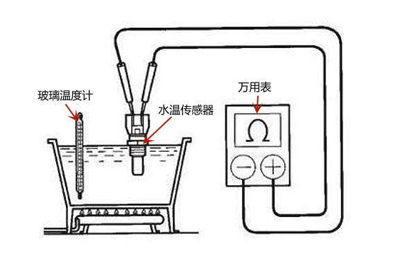 冷卻液溫度傳感器電阻值測量.jpg